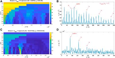 Fault diagnosis of sensor pulse signals based on improved energy fluctuation index and VMD